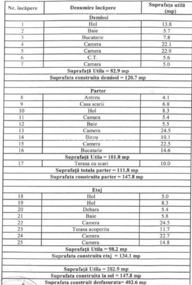 Casă individuală + bucătărie de vară, teren 418 mp – zonă Parcul Sub Arini - 5