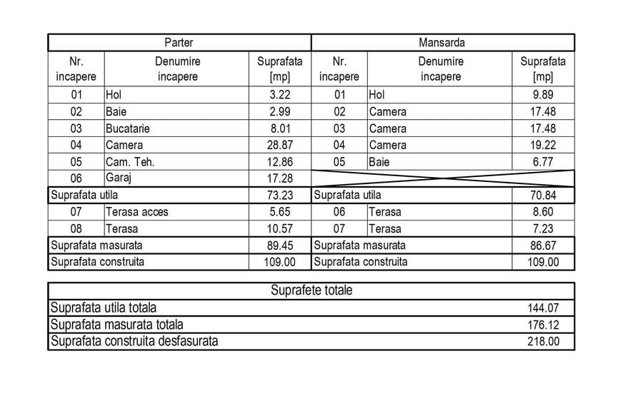 Braytim | 4 camere | 140 mp | Teren 337 mp | Garaj | Panouri FV