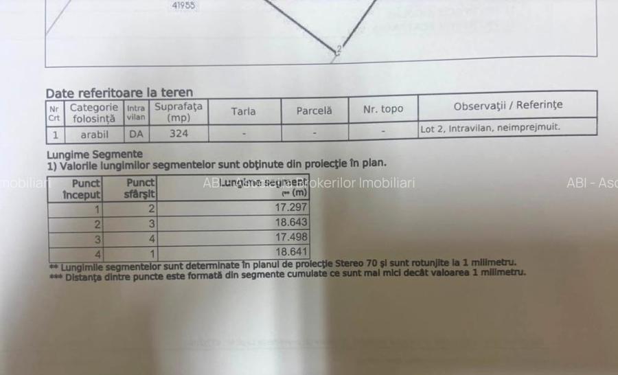 Adunatii Copaceni/Giurgiu teren 414mp /18ml/15.000euro - 2