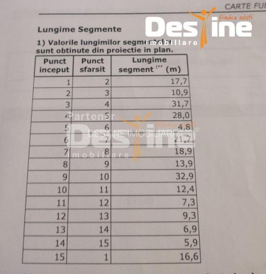 URICANI , CASA  78 MP,TEREN 1250 MP, 81.250 EURO - 9