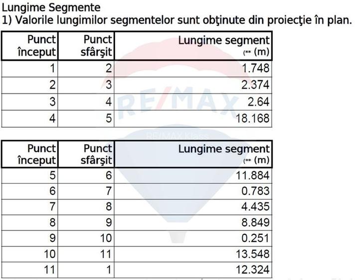 Teren Construcții, Intravilan vanzare, in Bucuresti, Rahova - 5