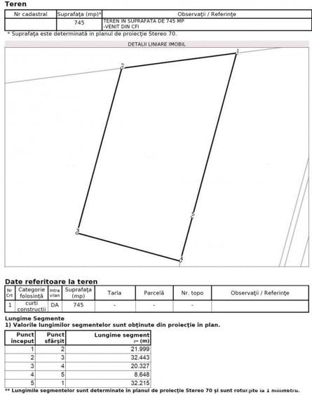 VAND TEREN DE 745 MP CU DESCHIDERE DE 22M LA DRUMUL VALEA DOFTANEI - 2