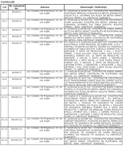 Fabrica de lapte (LACTAG) situata in Costesti, Jud. Arges - 4