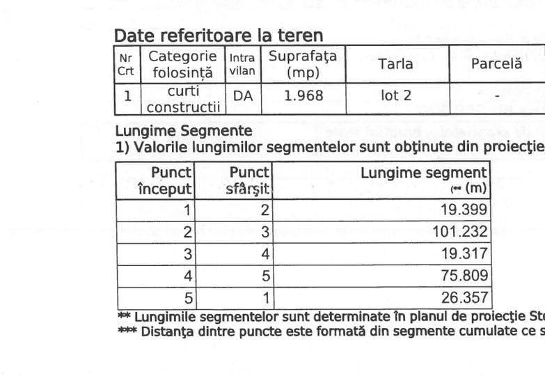 Teren intravilan, 1968 mp, Giarmata, între str. Nouă și str. Bătrână, comision 0 - 4