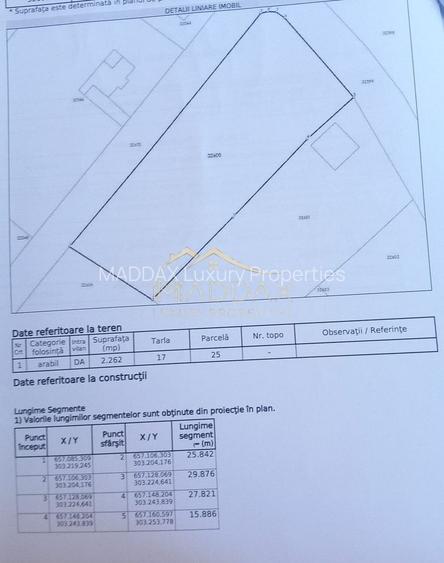 Teren investitie 2262mp // Lac Dorobantu // comuna Varasti - 1