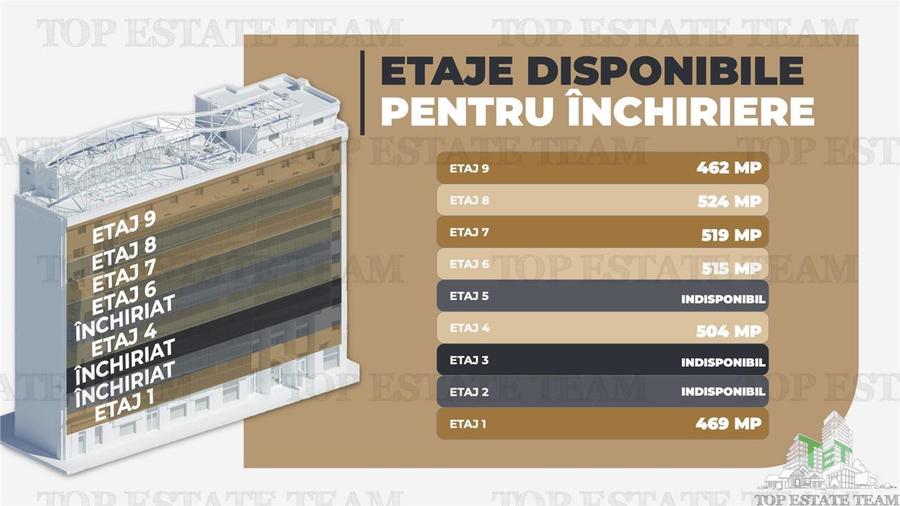 Spatiu de Birouri de 350 mp in Zona Piata Victoriei