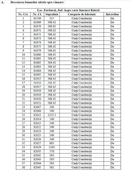 Vand loturi teren curti-constructii, la Ratesti, 28 km de Pitesti - 3