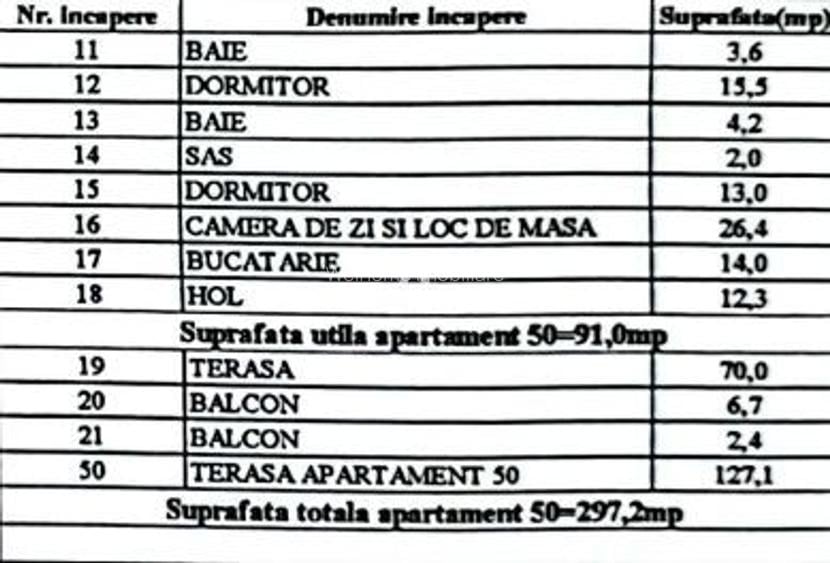 Penthouse cu 2 TERASE de 200 mp in SIBIU - 2