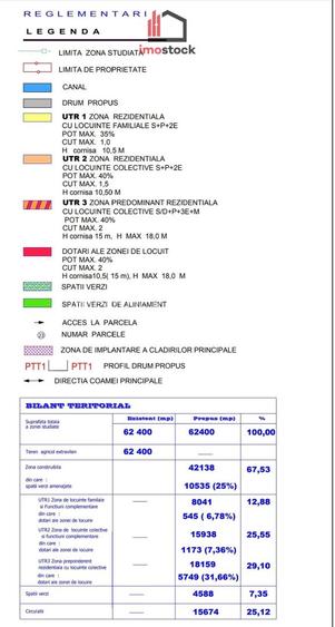 PARCELE TEREN TIMISOARA- METRO 2 I Comision 0 I - 2