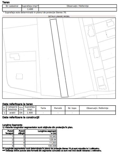 INVESTITIE! Teren intravilan Popesti - 1400mp! - 2