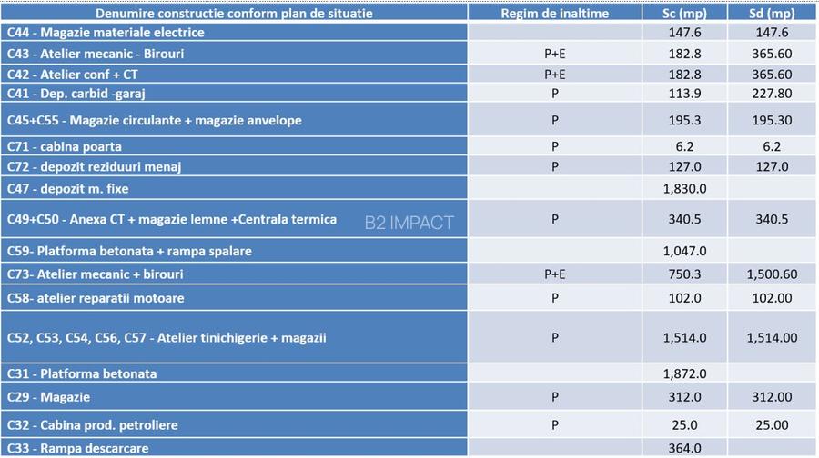 Teren de vanzare in Brasov, Strada Automotoarelor, numarul 14 - 5