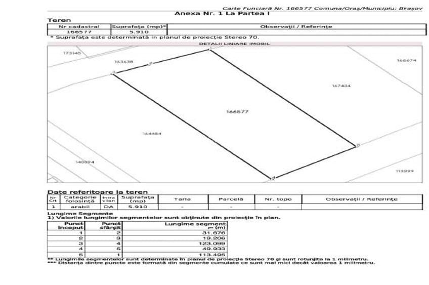 Teren industrial zona Ina Schaeffler - 5