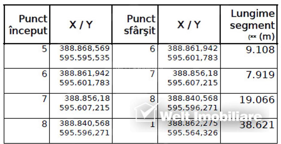 Teren Construcții intravilan de 904 mp, în Chinteni - 6