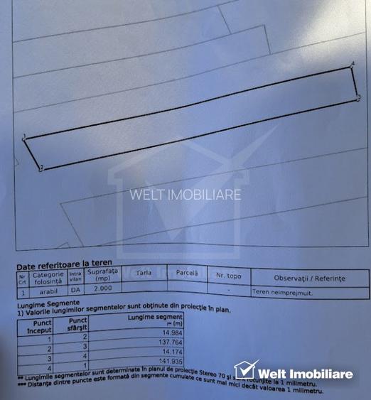 Teren Intravilan, Tureni - 2