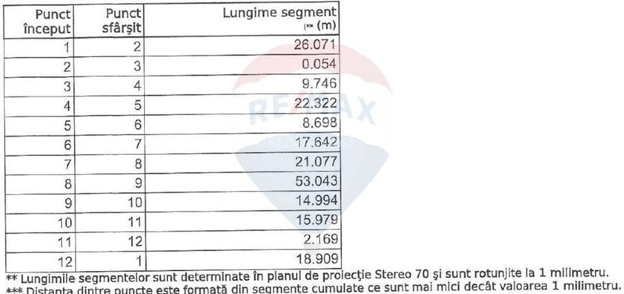 Teren Construcții, Intravilan vanzare in Bucuresti Prelungirea Ghencea - 10