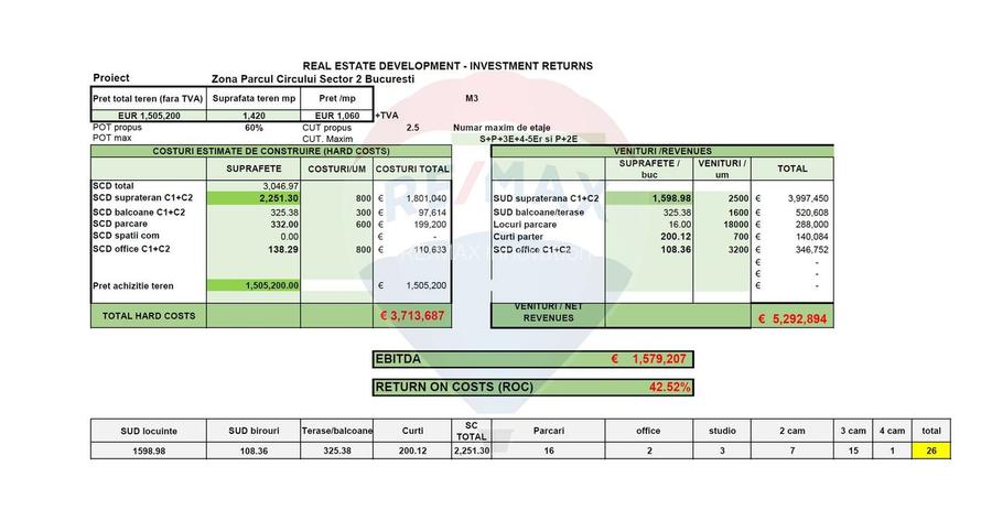 Teren Lacul Tei M3 - 5