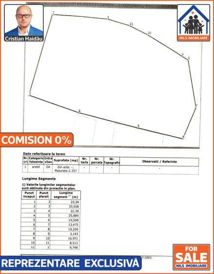 Teren 2357mp | Calea Vacaresti - Sector 4 | POT 70-80% | CUT 4,5
