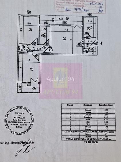 Super Oferta!- 3 camere Militari- Bulevardul Uverturii- Teatrul Masca