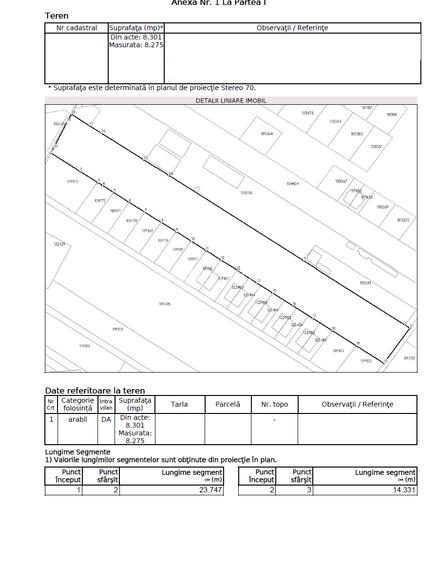 Comision 0% | Teren intravilan | Pantelimon 8275 mp | 65 EURO | Oferta | - 3