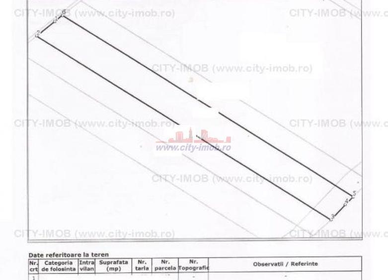 Vanzare Teren - intravilan - Snagov - 4