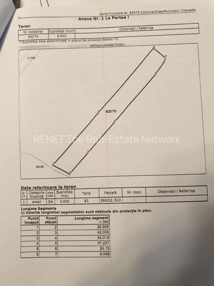 MEGA OCAZIE SE VINDE TEREN 10.600 DE METRI LA PRET DE 6.600 CU DESCHIDRE LA LAC - 10