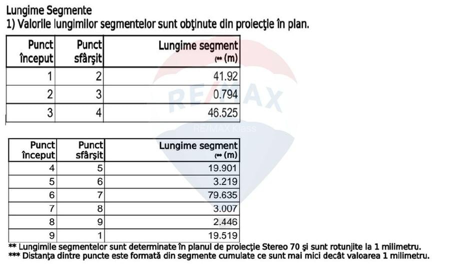 Teren Construcții, Intravilan vanzare, in Bucuresti, Militari - 5