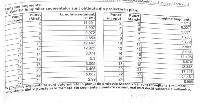 Două terenuri cu potențial