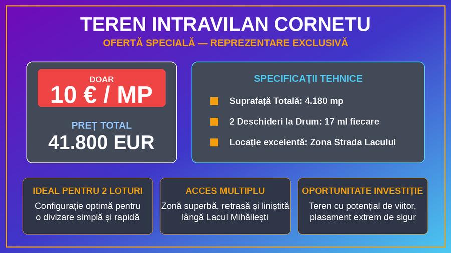 Proprietar –Teren Intravilan Cornetu - 4.180 mp, 10 €/mp – 2 deschideri la drum