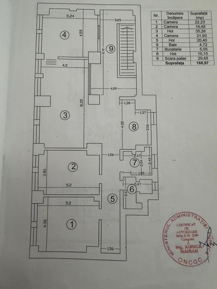 Spațiu comercial / profesional ultracentral – Strada Academiei | 218 mp