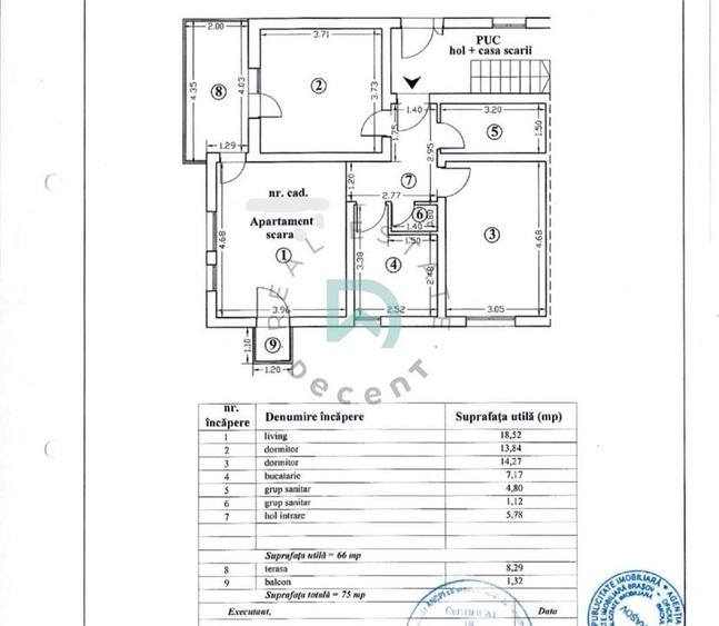Apartament 3 camere Tractorul, Brasov