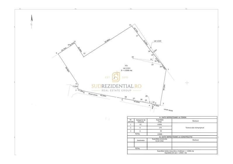 Teren 19.470 mp, investitie ideala, Green City -1 Decembrie, Ilfov