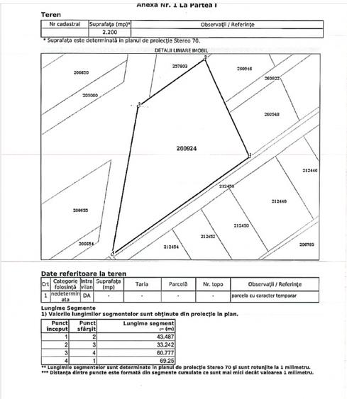 Teren Intravilan | Baneasa | Jandarmeriei Sisesti | 2200mp