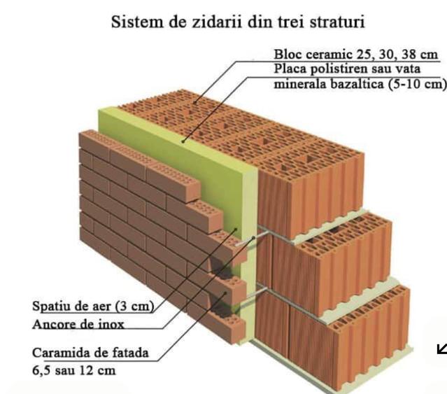 Vilă unică in Constanța zona Tomis II