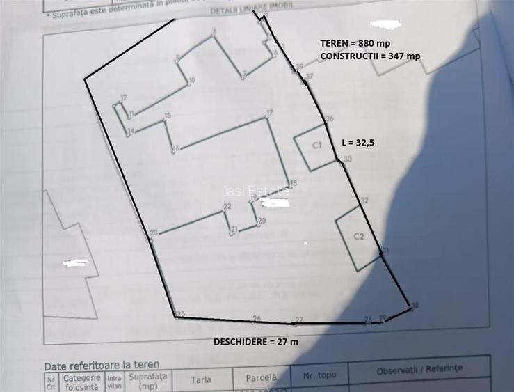 Central  Tg. Cucu  TEREN 880mp  Constructii 347 mp  autodemolabile - 2