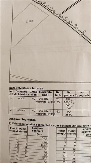 Padure de vanzare zona Comuna Draganesti sat Hatcarau