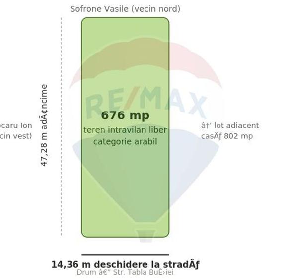Teren intravilan 676 mp, zonă centrală Măneciu-Ungureni — ideal casă