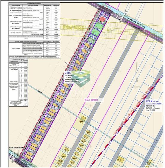 Otopeni  -Teren cu PUZ in curs de aprobare - 13.518 mp - 3
