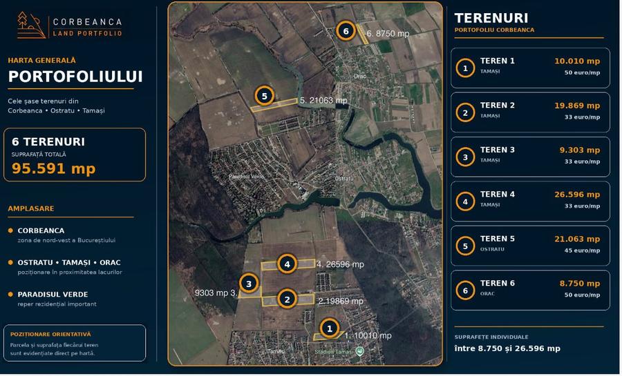 Teren Ostratu-Tamasi // OPORTUNITATE INVESTITII