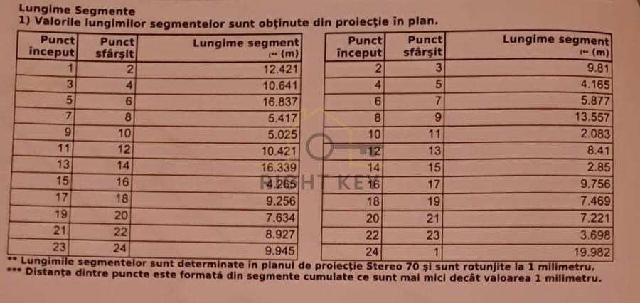 Teren Dragomiresti-Vale, 1571mp, Central, STB, Utilitati! Comision 0%