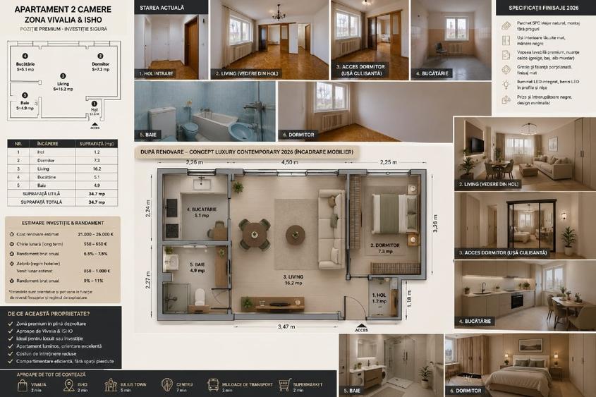 Take Ionescu | Lângă Vivalia & ISHO | 2 camere 62.800 €