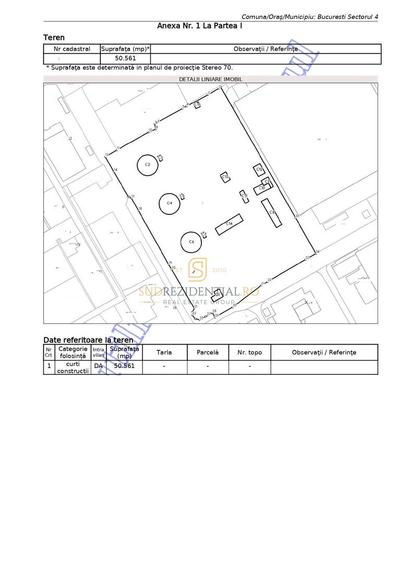 Oportunitate investitie – Teren 50.561 mp, pozitie premium, Sector 4