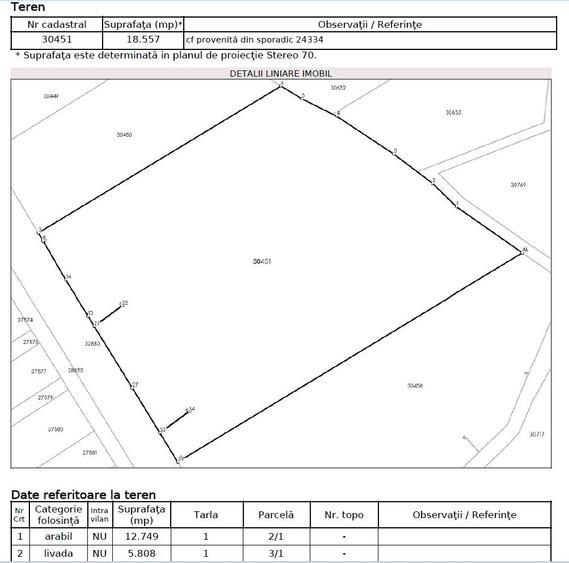 Teren DN1 Băicoi 18.557 mp – dublu acces, ideal dezvoltare - 2