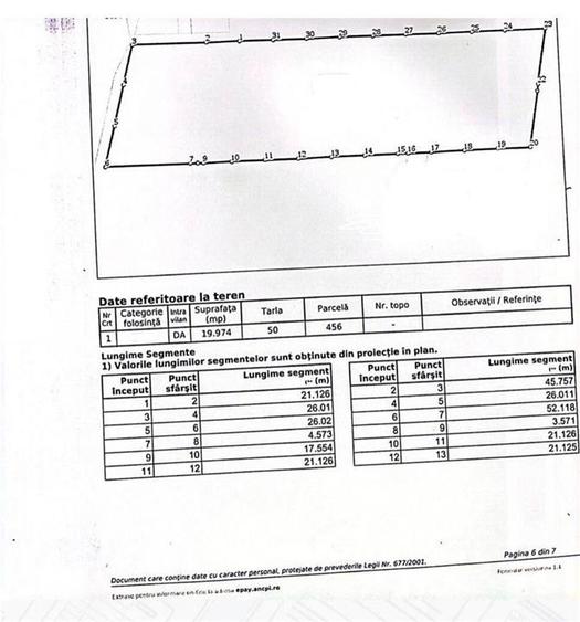 VANZARE TEREN CU DESCHIDERE LA LAC 20.000 mp MOGOSOAIA zona MARTHA BIBESCU