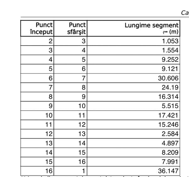 Teren Comuna Tunari Centru - direct propietar