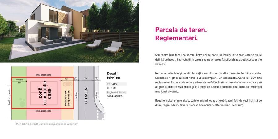 Parcela de teren in ARED CITY, cel mai modern cartier | Fără agenții!