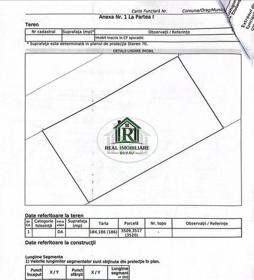 Teren comercial-4800mp Dn 2B- Buzau !