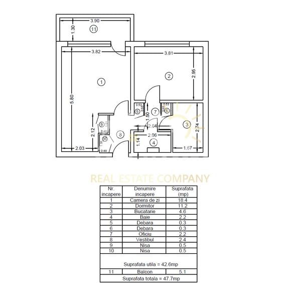 De vanzare- 2 Camere Ultracentral/ Cișmigiu/ Sala Palatului & Ateneu