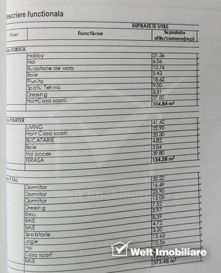 Teren autorizat casa individuala S+P+E, Europa, Cluj-Napoca