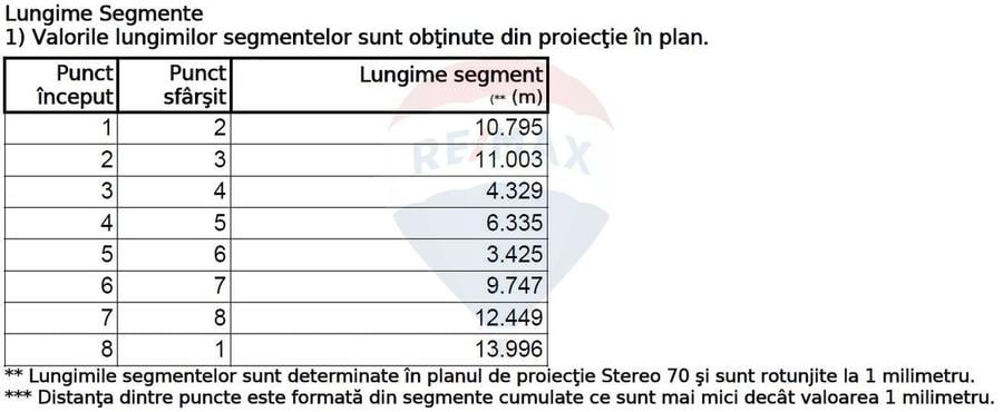 Teren Construcții, Intravilan vanzare, in Bucuresti, Bd. Laminorului
