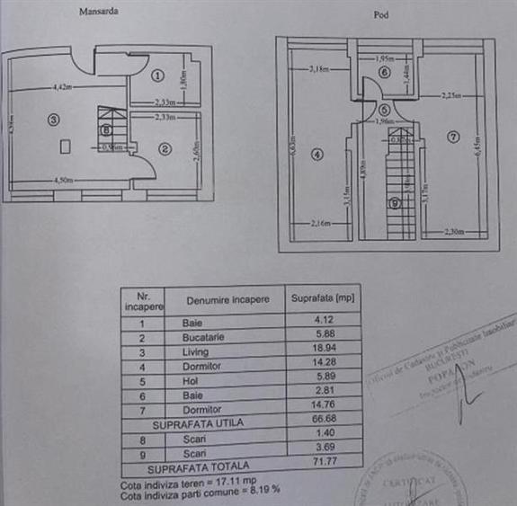 Duplex, 3 Camere, Aparatorii Patriei, Centrala Proprie, 5 min Metrou